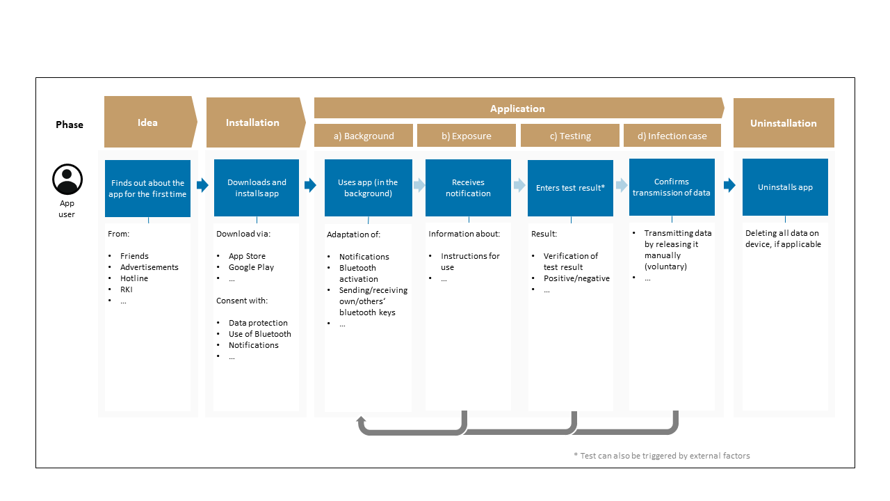 Graphic 5: User Journey